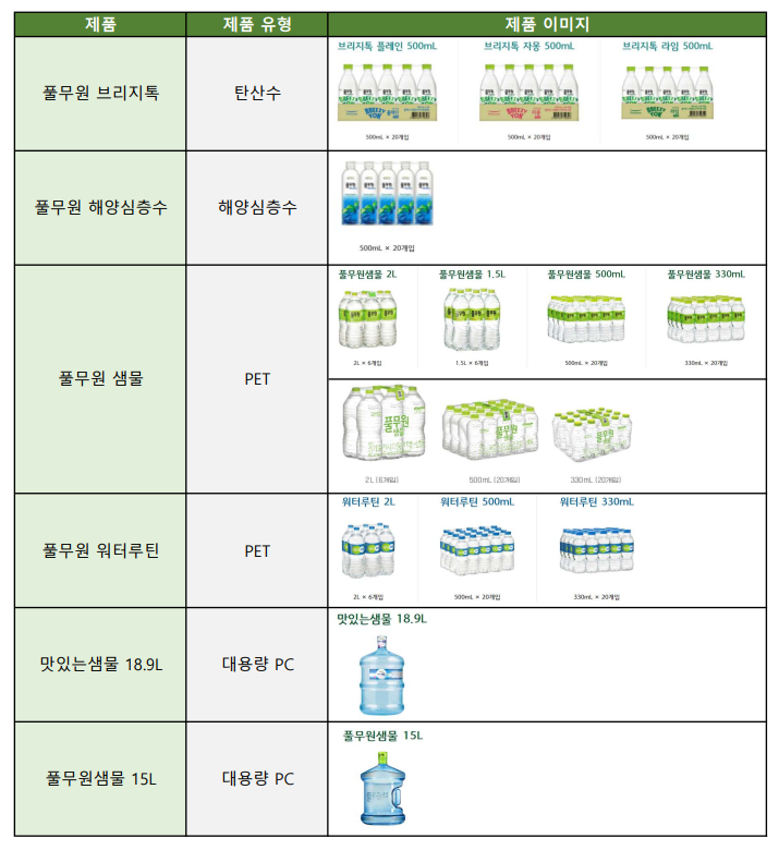 샘물강남유통 이미지