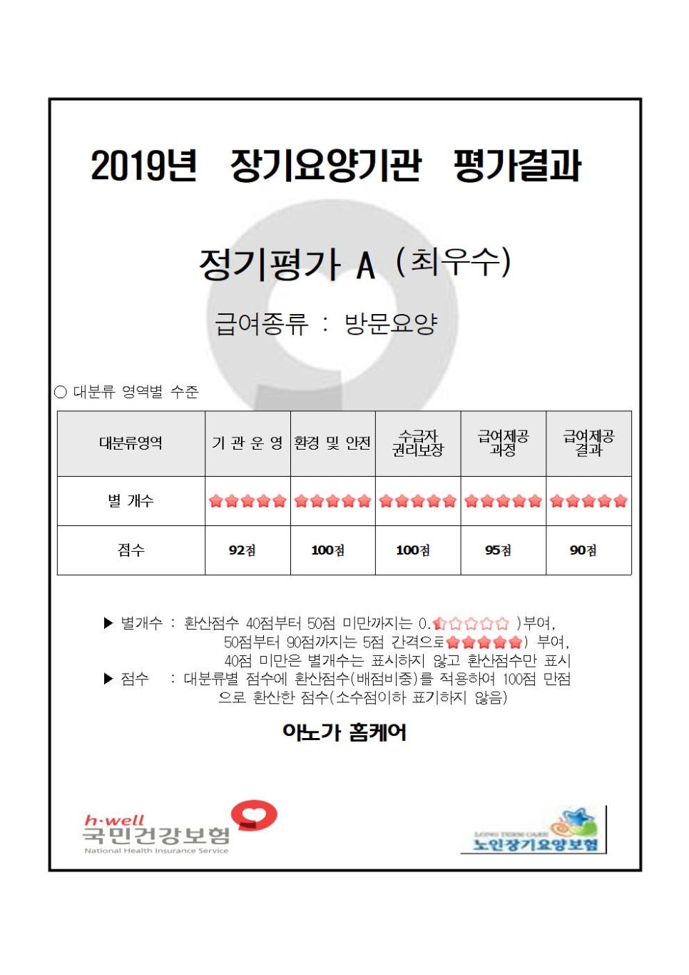 수원아노가요양원 이미지