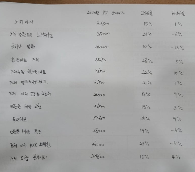신현랜드마크 이미지