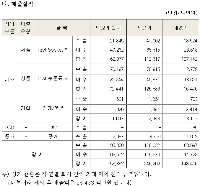아이에스시 이미지