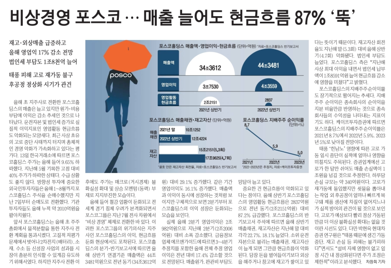경영상회 이미지