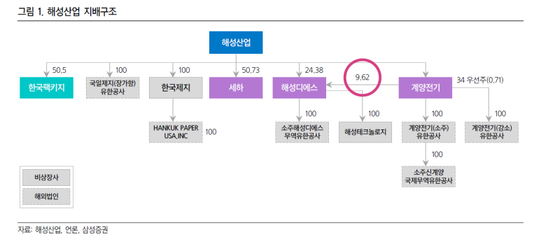 디에스산업 이미지