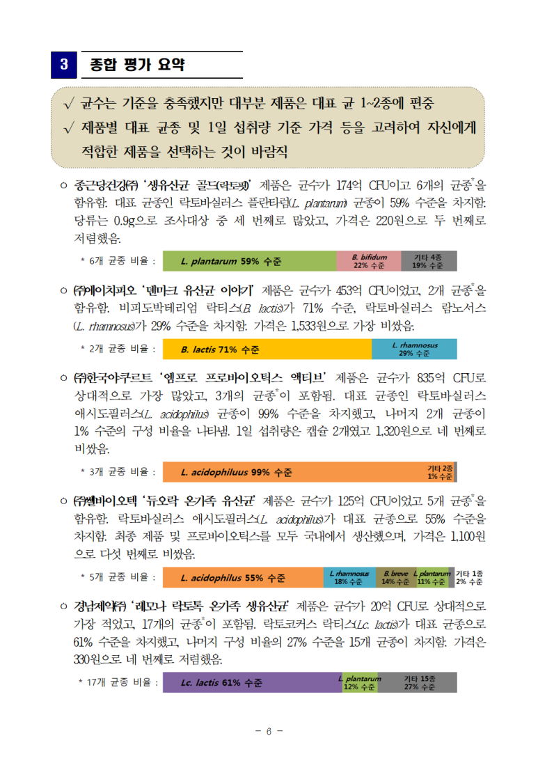 고려은단 주식회사 이미지
