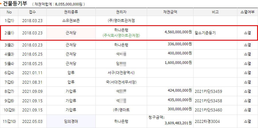 영마트정육 이미지