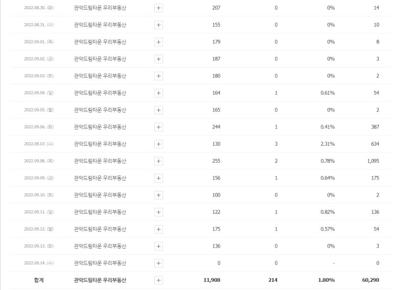 드림애드 이미지