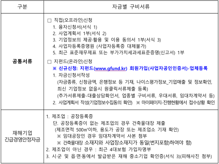 지펀드 이미지