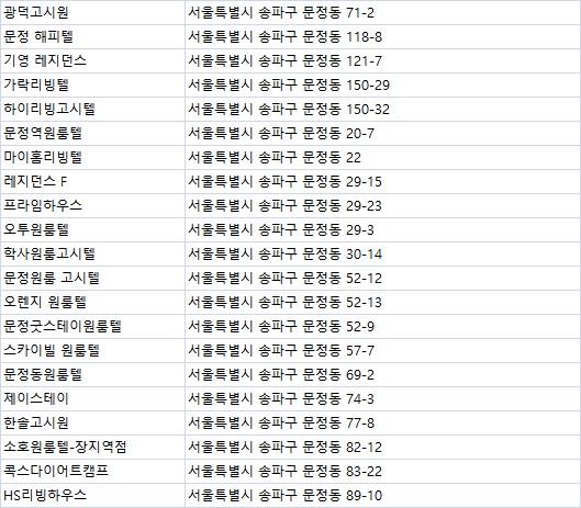 콕스다이어트캠프 이미지