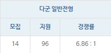 관저실용음악학원 이미지