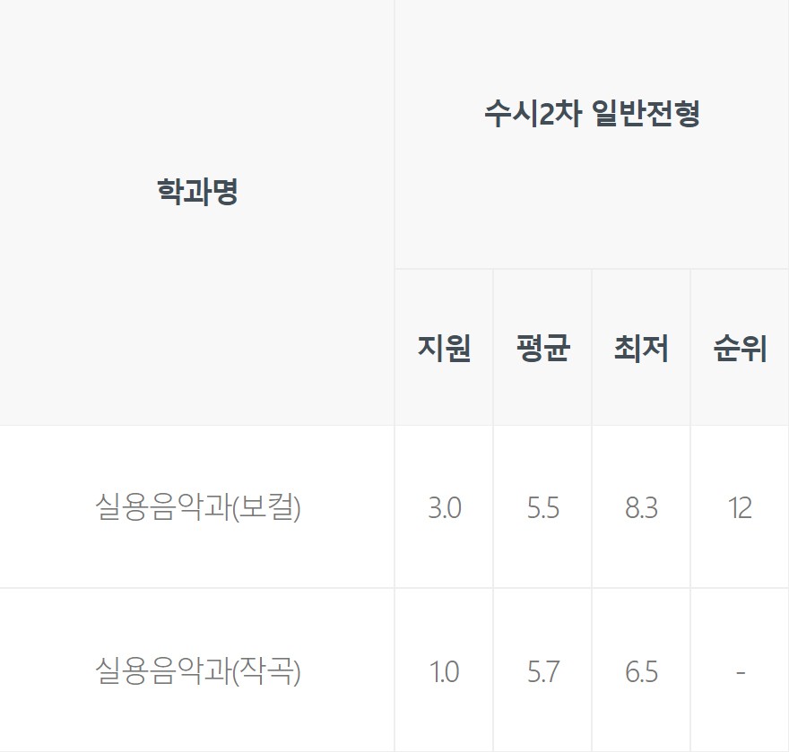 관저실용음악학원 이미지