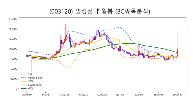 (주)서울약업 이미지