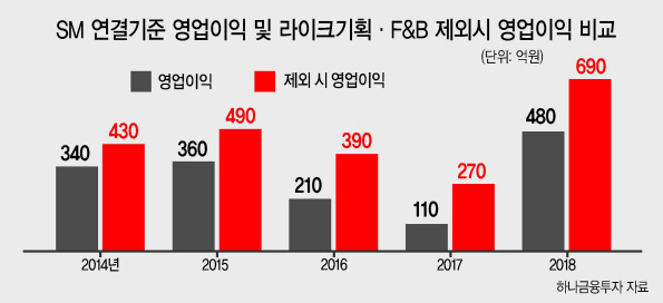 에스엠기획 이미지