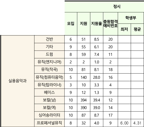 관저실용음악학원 이미지