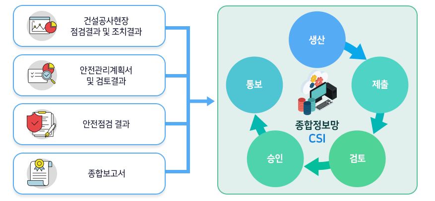 아셀이엔씨 이미지