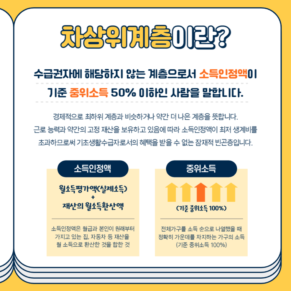 2022년 차상위계층 (조건, 확인방법, 신청방법, 혜택) 알아보기 : 네이버 블로그