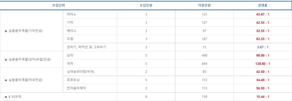 관저실용음악학원 이미지