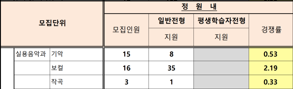 관저실용음악학원 이미지