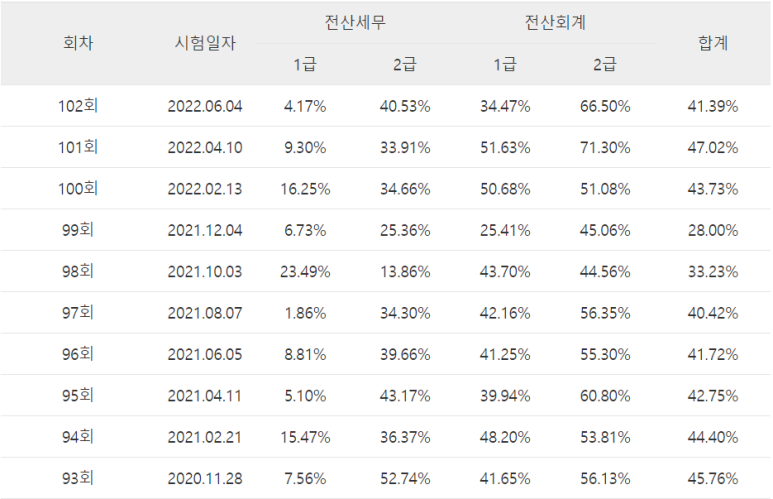 쑥세무회계 이미지