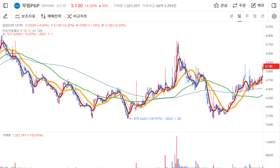 무림S&P 이미지