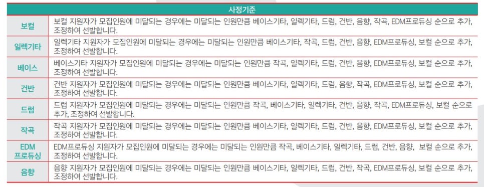 관저실용음악학원 이미지
