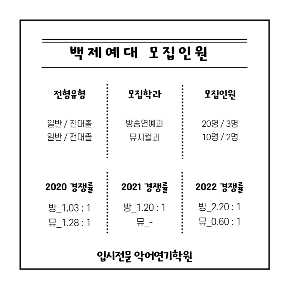 악어연기학원 이미지