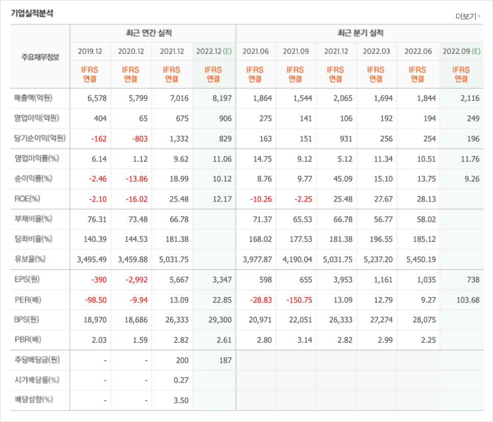 (주)에스엠엔터테인먼트 이미지