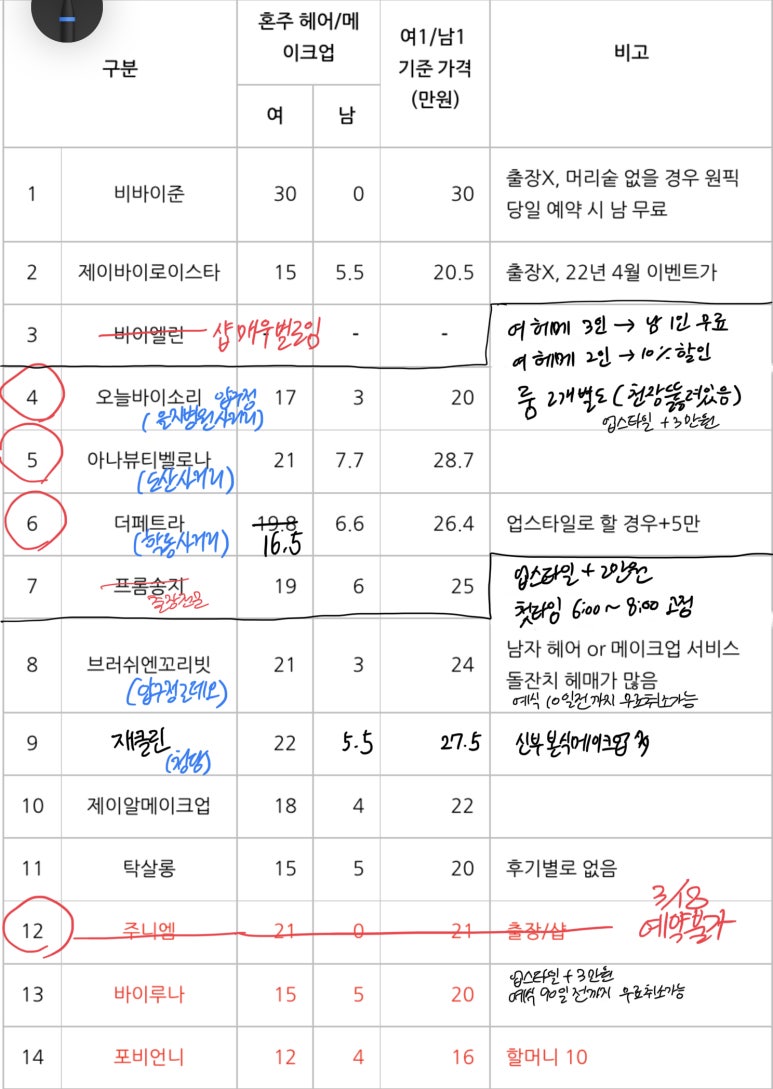 브러쉬 앤 꼬리빗 뷰티샵 이미지