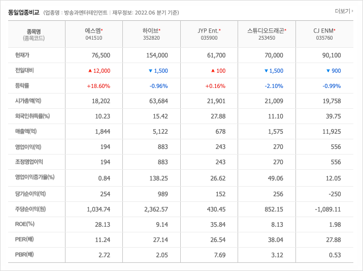 (주)에스엠엔터테인먼트 이미지