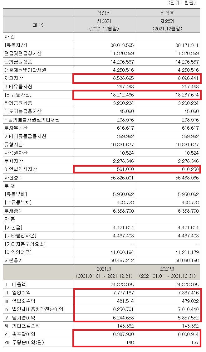 일신회계법인 이미지