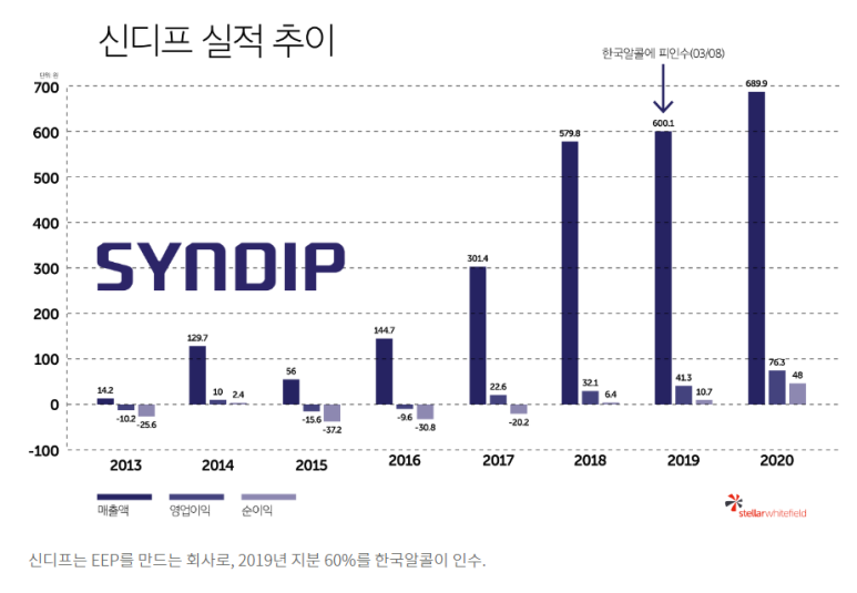 (주)팸테크놀로지 이미지