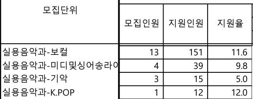 관저실용음악학원 이미지