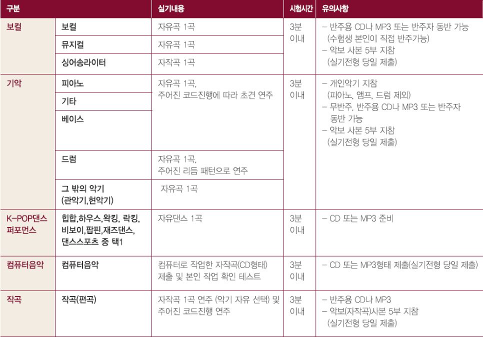 관저실용음악학원 이미지