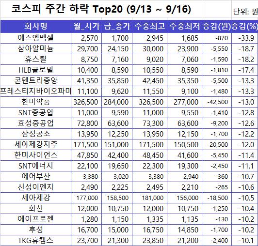 에스엠유통주 이미지