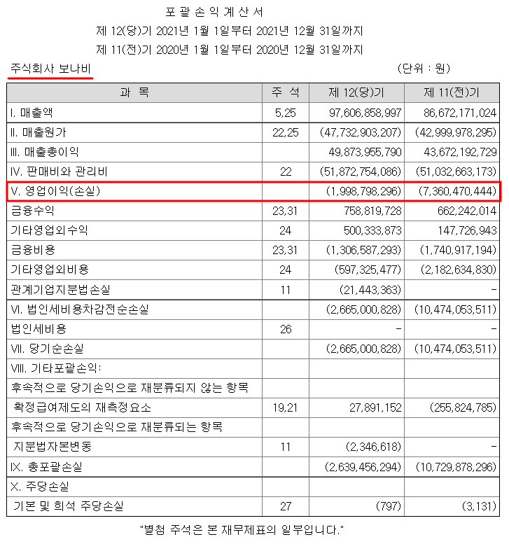 (주)보나비 이미지