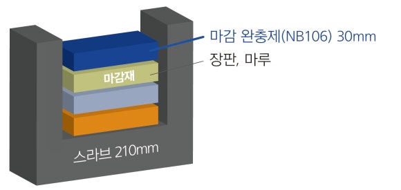 에스디엠 이미지