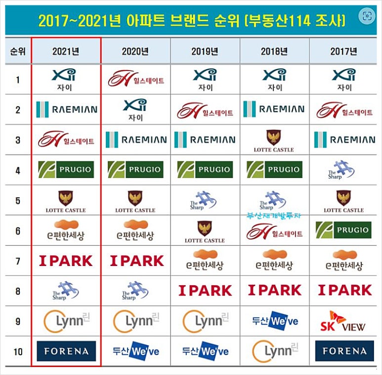 성도건설산업(주) 이미지