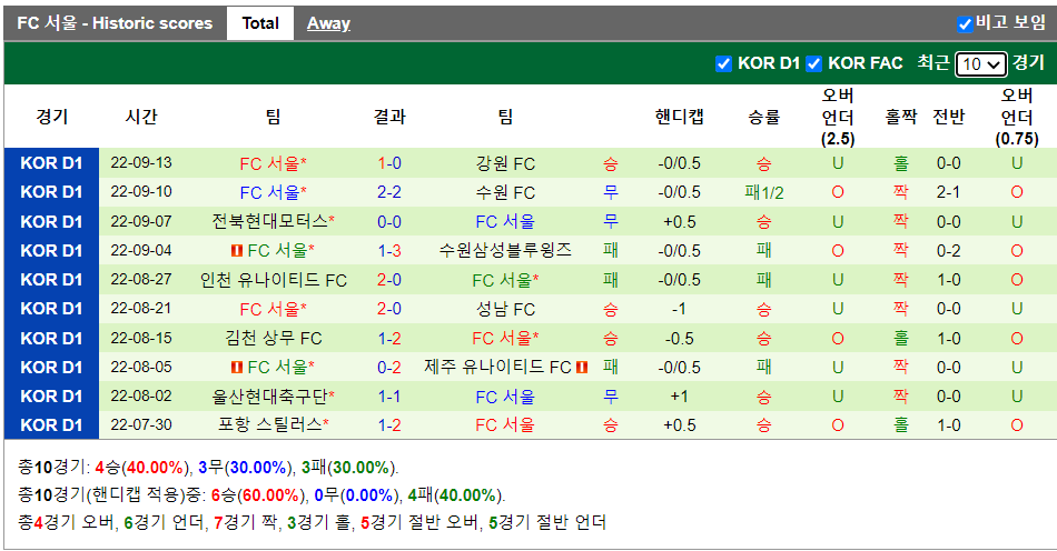 경기정보 이미지