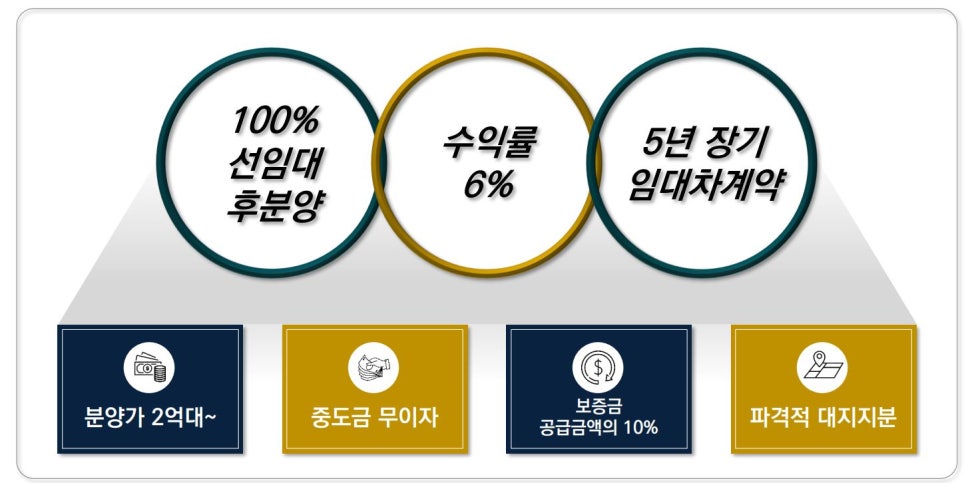위드직영 이미지