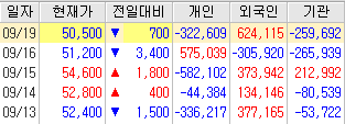 에스엠정보통신 이미지