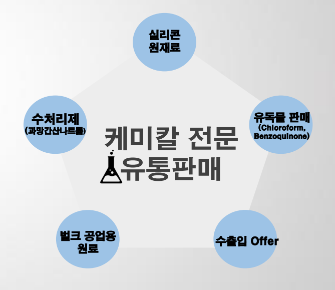 동문이엔티(주) 이미지