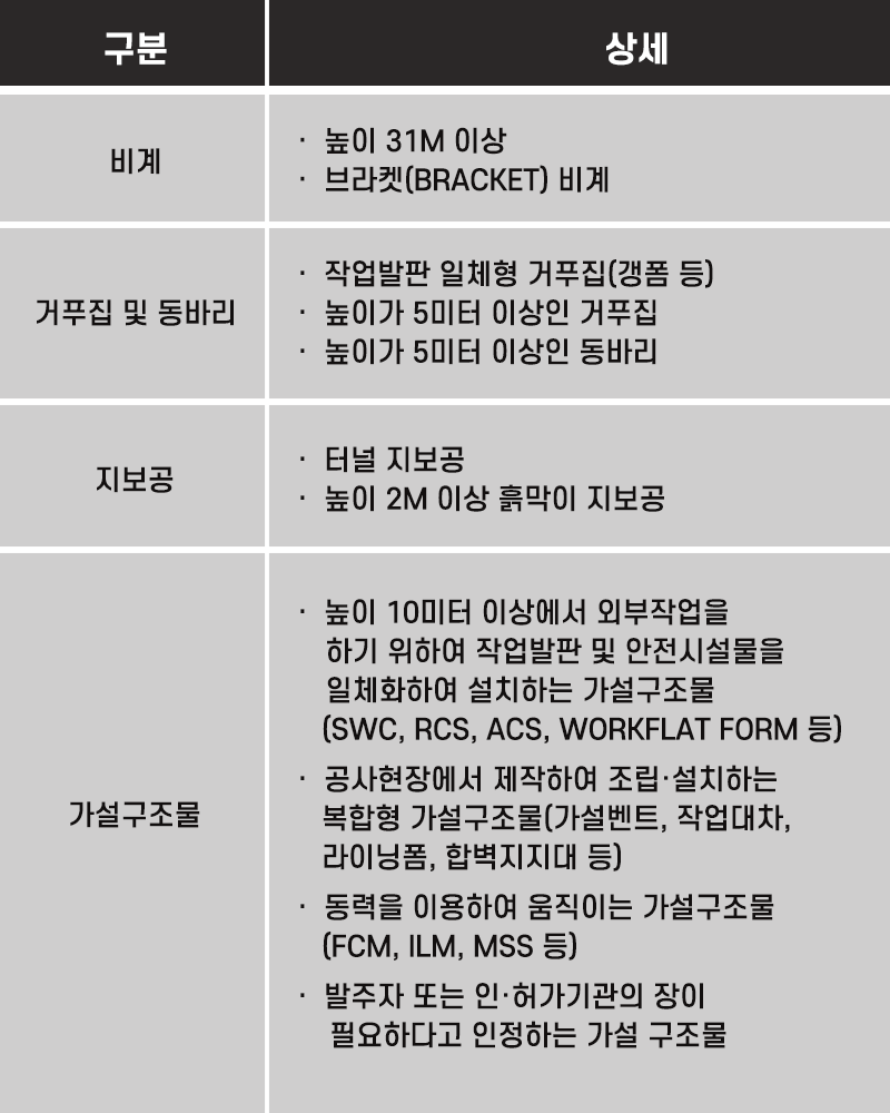 대상이엔씨 이미지