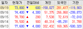 에스엠정보통신 이미지
