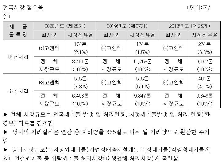 (주)이에스티그린 이미지