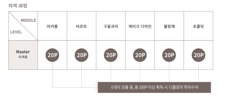 한국제과제빵자격검정협회 이미지