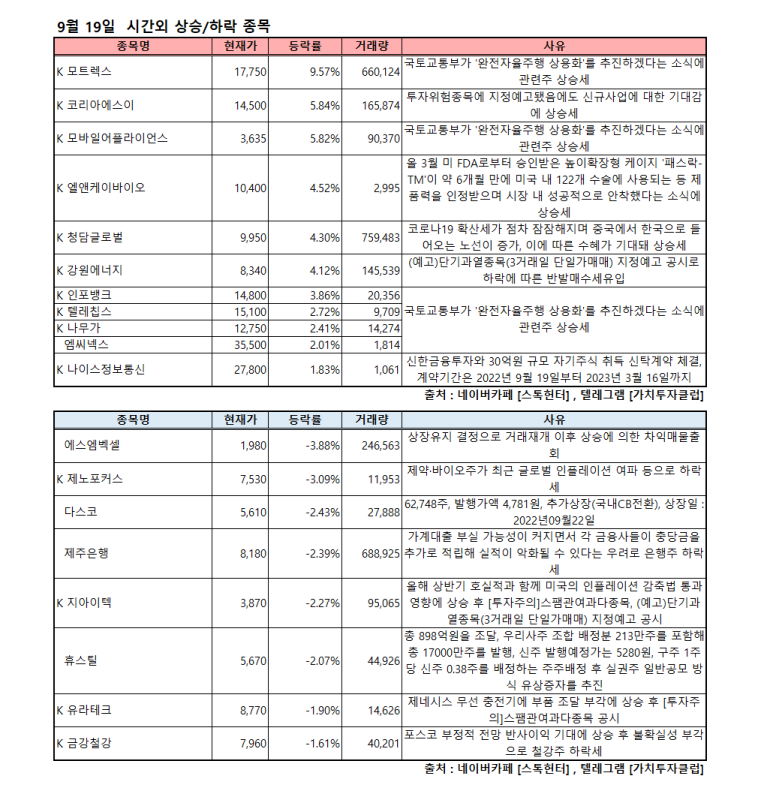 에스엠통신 이미지
