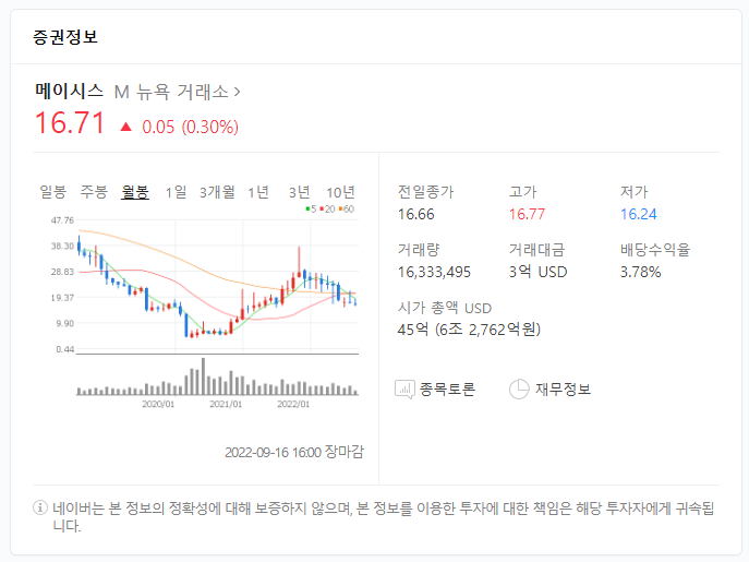 남성 의류 소매업 이미지