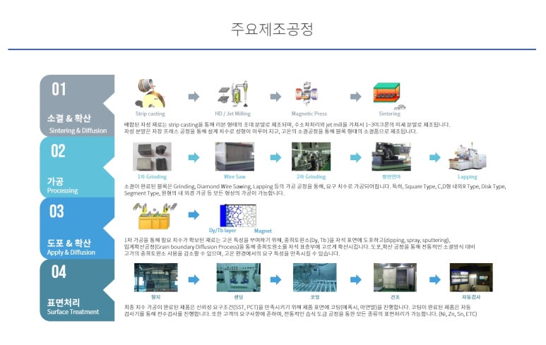 글로벌비앤지 이미지