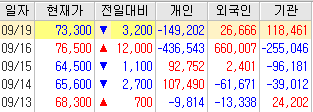 에스엠정보통신 이미지
