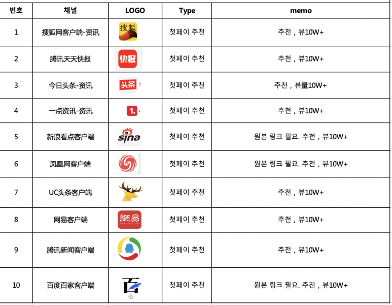 위미디어 이미지