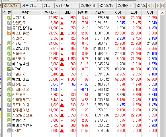 (주)송원개발 이미지