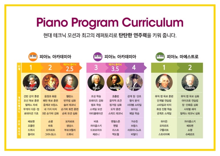 (주)피아노 이미지